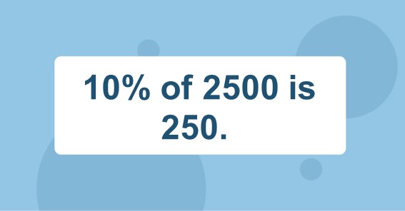 10% of 2500 is 250. 