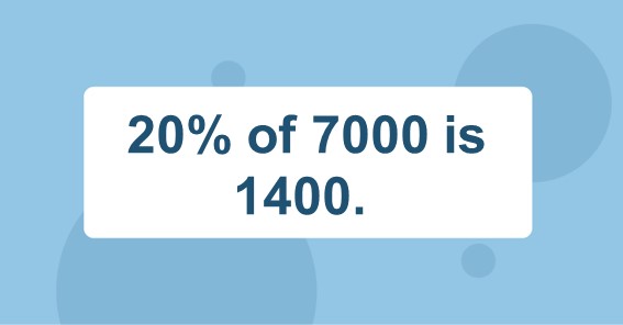 What Is 20 Of 7000 Find 20 Percent Of 7000 20 Of 7000 